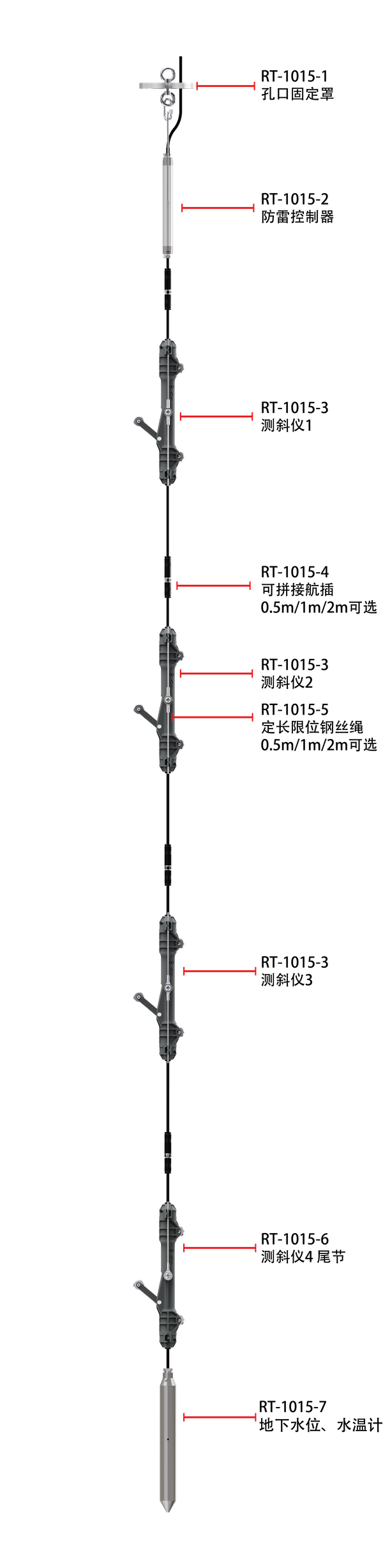 RT-1015 borehole assembly with suspension cover, measurement units, fixed-length wire ropes and optional combined groundwater sensor; original Chinese labels