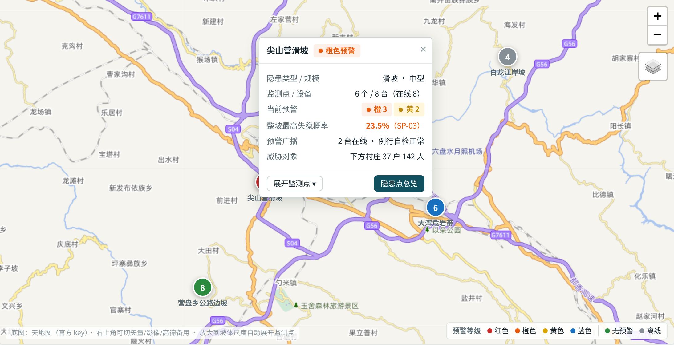 Simulated monitoring overview in the Safety Monitoring & Early Warning Cloud Platform