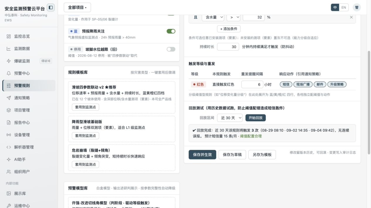 Figure 5. Templates, persistence settings, grade actions, historical replay and saving. This continuous screenshot overlaps the adjacent sections.
