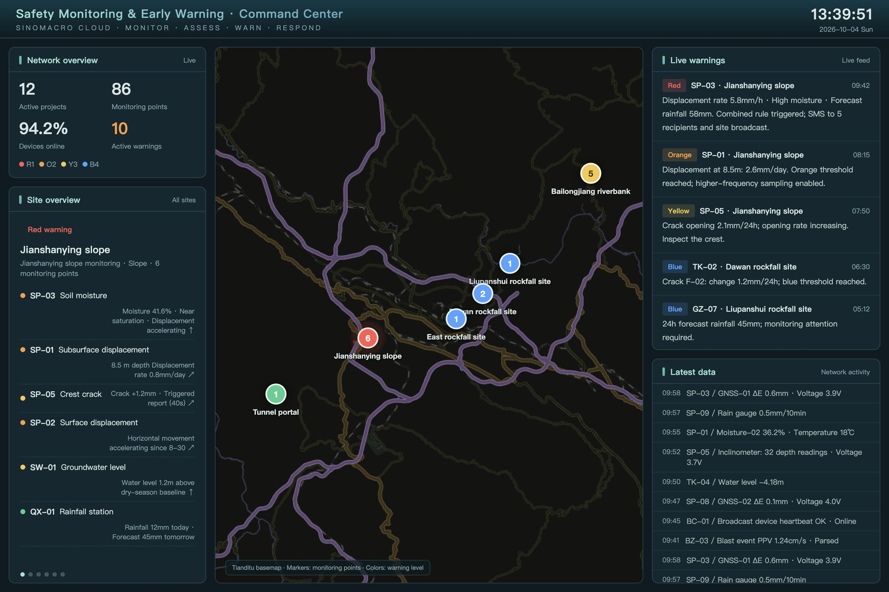 Command Center: network map, monitoring-point status and live warnings; English prototype interface with simulated data