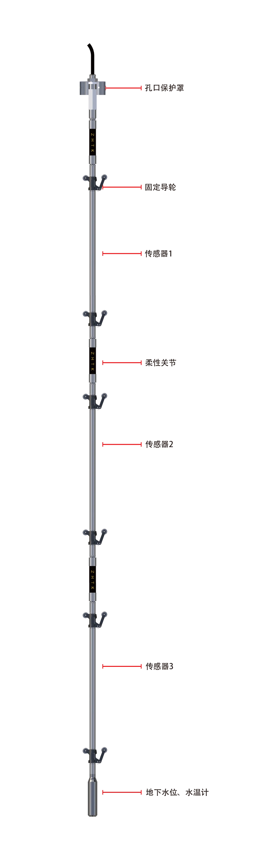 RT-1010 Shape Array borehole installation and assembly diagram, with Chinese labels for the borehole cover, fixed guide wheel, continuous sensor string, optional monitoring components and data logger.